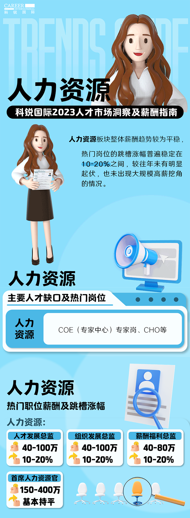 知名猎头公司k8凯发(中国)国际陆续在第11年发布薪酬报告——《2023人才市场洞察及薪酬指南-人力资源篇》