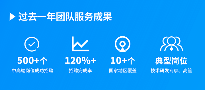知名人力资源服务供应商k8凯发(中国)国际过去一年在单个海外招聘项目中硕果累累